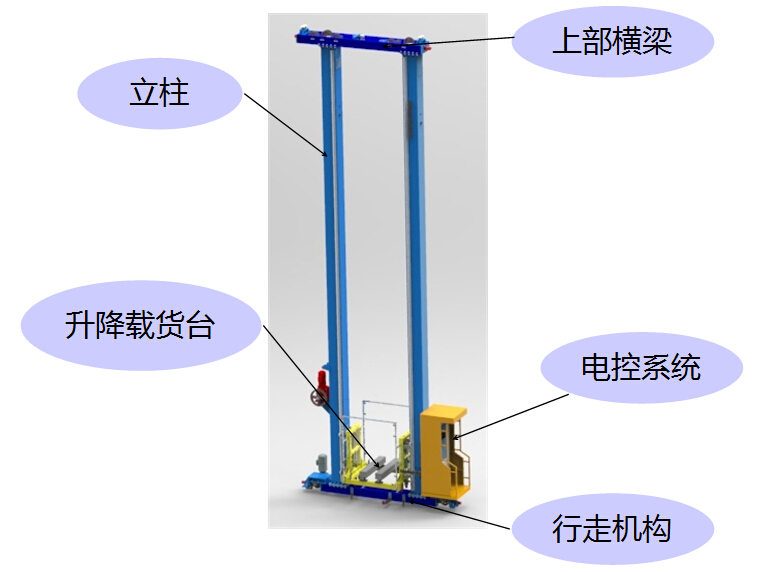 堆垛機